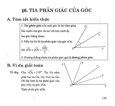 goc bet có bao nhieu tia phan giac