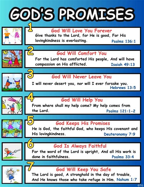 gods promises from a to z PDF