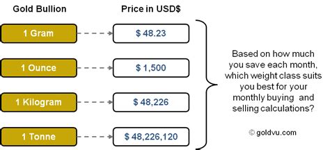 gold cost per gram