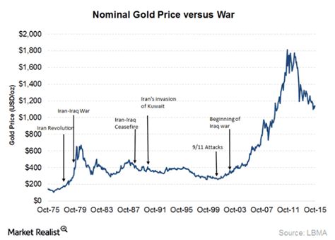 gold wars battle global economy ebook Doc