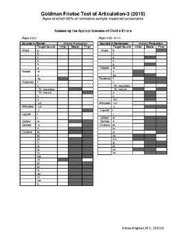 goldman fristoe scoring manual Doc