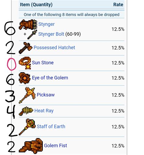 golem drops terraria