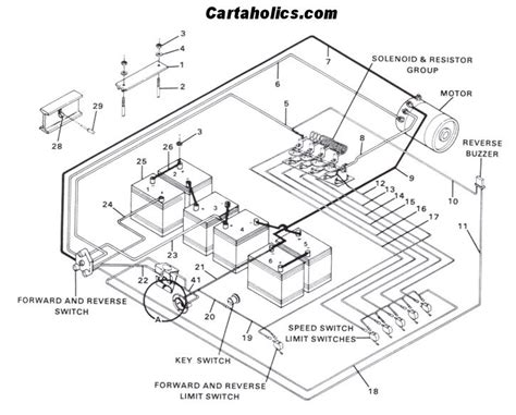 golf 1985 wiring diagrams Epub