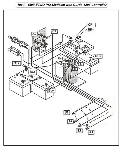 golf cart wiring diagram ez go Kindle Editon