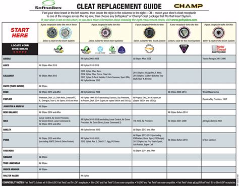 Golf Spike Replacement Chart