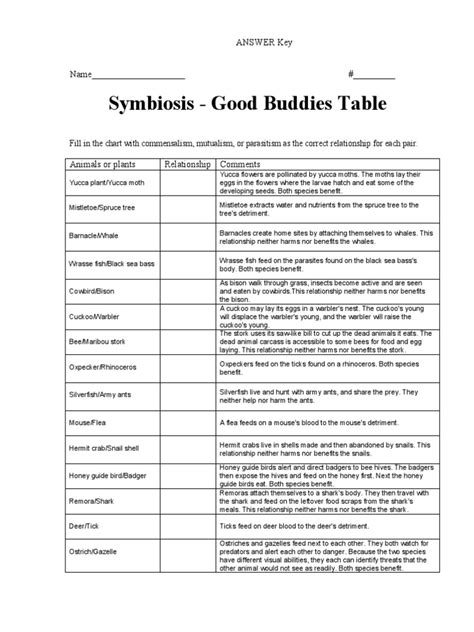 good buddies activity answer key PDF