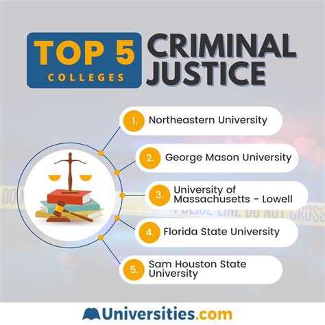 good criminal law schools