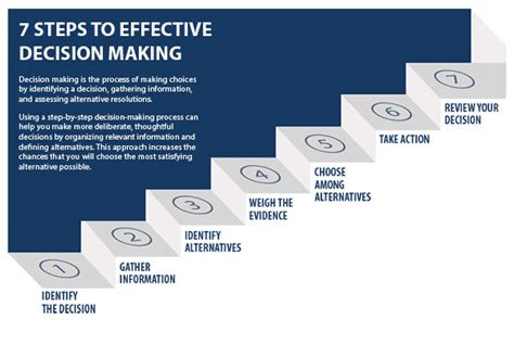 good decision making for success in college includes