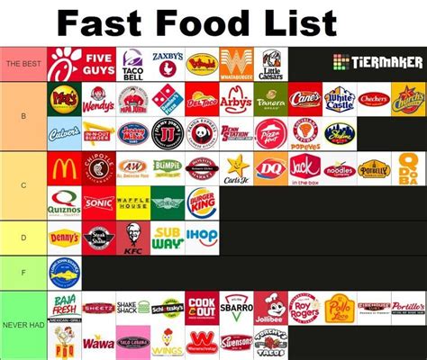 good fast food places to work
