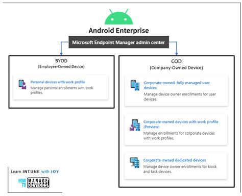 good for enterprise android manual Reader