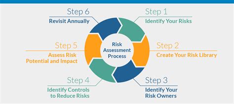 good practice in assessing risk good practice in assessing risk PDF