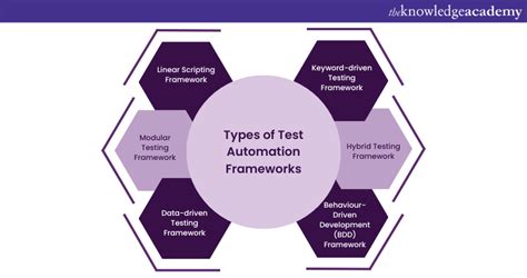 good test automation frameworks Kindle Editon