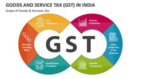 goods service tax in india pdf Reader