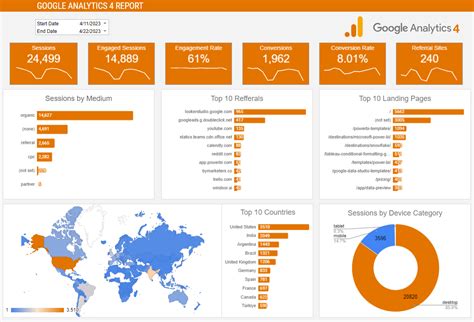 Google Analytics Template Dashboard