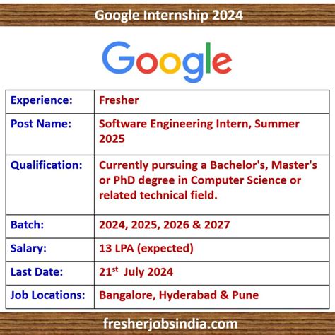 google phd internship 2024