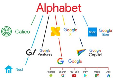 google stock class b