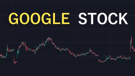 google stock price today per share