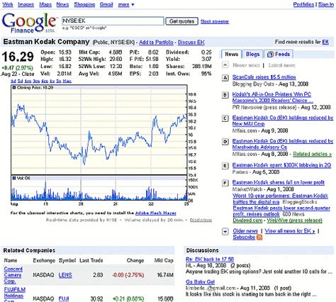 google stock ticker