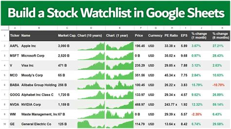 google stock watchlist