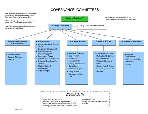 governance committee