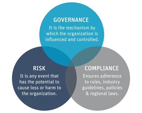 governance risk compliance jobs