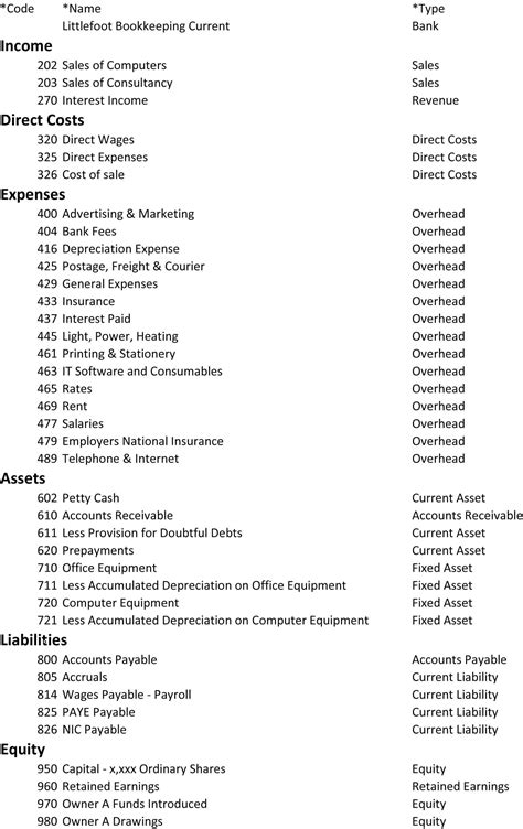 government contractor chart of accounts Epub