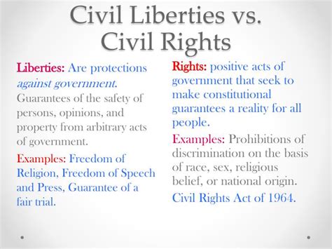 government the unalienable rights answers Doc