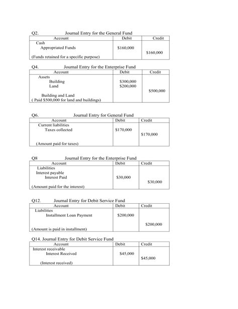 governmental accounting journal entries Kindle Editon