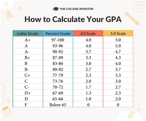 gpa calculator okstate