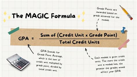 gpa calculator singapore