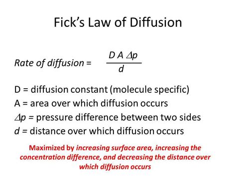 gpb grahams law of distribution datasheet answers Kindle Editon