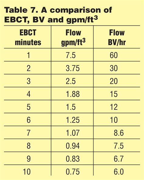 gpm to m3/hr