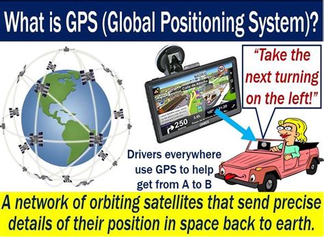 gps for everyone how the global positioning system can work for you Kindle Editon