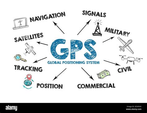 gps for everyone how the global positioning system can work for you Kindle Editon