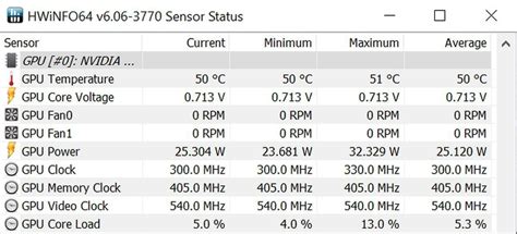 gpu average temp