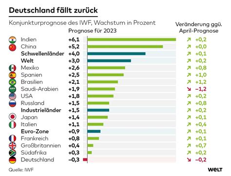 größte Volkswirtschaft Europas