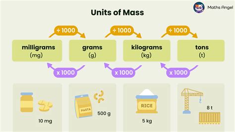 gr 1/2 to mg: The Ultimate Guide to Converting Units of Mass