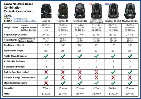 graco booster seat guidelines Epub