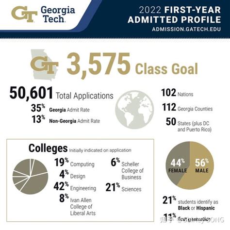 grad admissions gatech