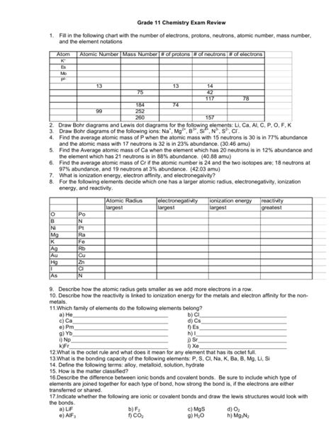 grade 11 chemistry exam papers and memos Ebook PDF