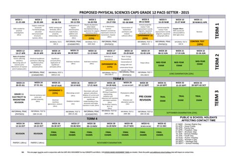 grade 12 physical sciences pacesetter for 2015 PDF Doc