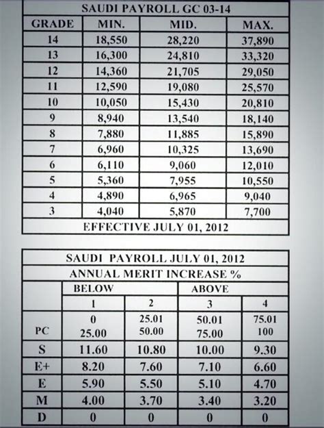 grade 14 code aramco pdf Doc