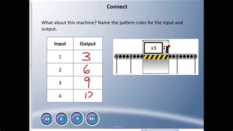 grade 6 math input output machine Ebook PDF