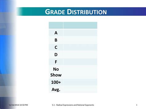 grade distribution iu