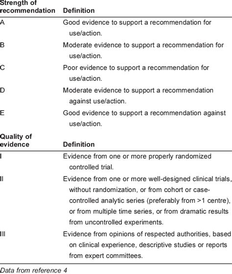grade system for clinical guidelines Reader