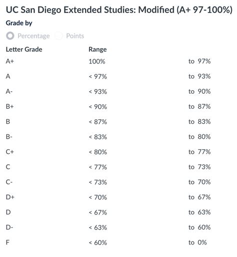 grading scale uc davis