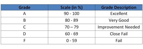 grading system in usa