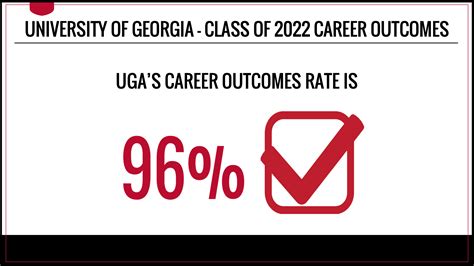 graduation rate uga