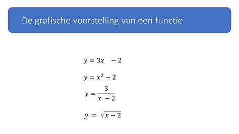 grafische voorstelling Epub