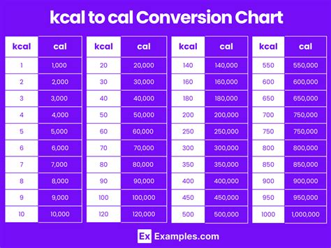 gram to kcal conversion